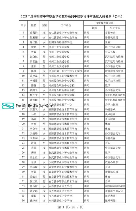 2021年度郴州市中等职业学校教师系列中级职称评审通过人员名单公示-湖南职称评审网