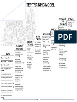 8 Step Training Module Examples 的图像结果
