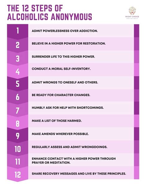 Image result for Addiction Recovery Process 12 Steps