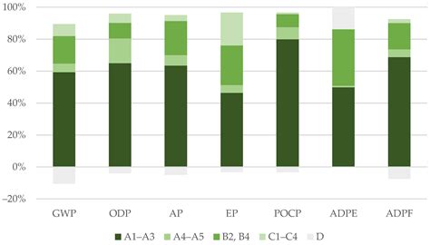 Life Cycle Assessment of a Structural Insulated Panel Modular House in ...