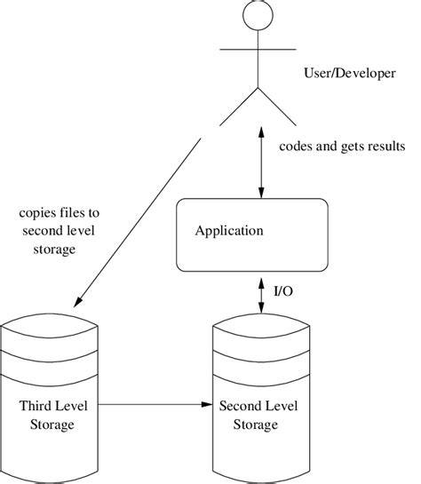 Image result for Query System Examples