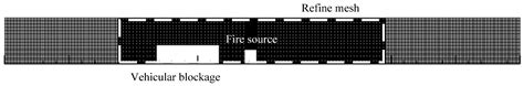 Study of Fire Plume Behavior and Maximum Ceiling Temperature Rise in a ...