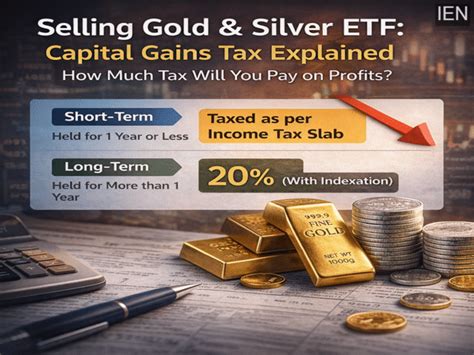 Gold and silver ETFs delivered big returns — here's how much tax you'll ...
