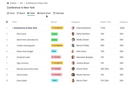 Image result for Project Collaboration Tools