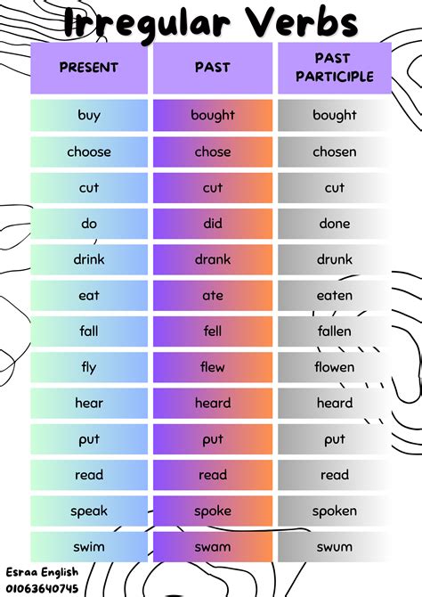 Image result for Irregular Verb Example