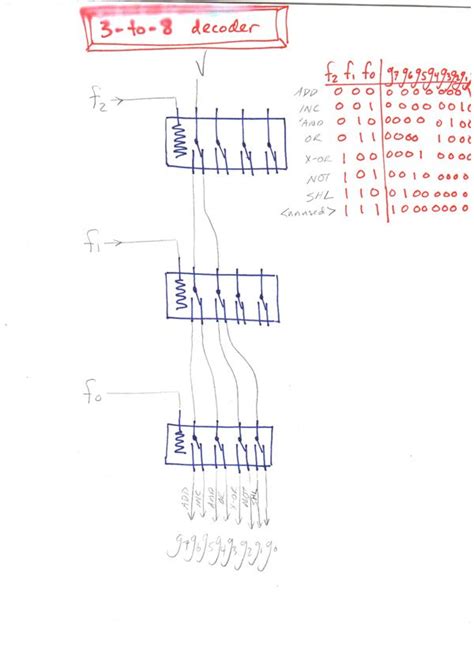 Image result for 3X8 Decoder