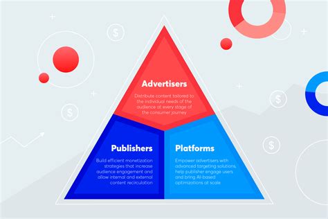 Image result for Native Advertising Tutorial