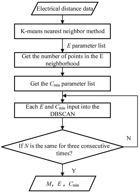 Equivalent Modeling of LVRT Characteristics for Centralized DFIG Wind ...