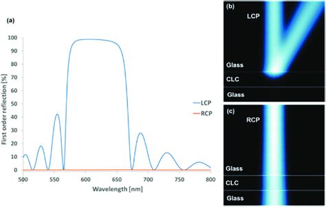 Image result for First Diffraction Spectrum