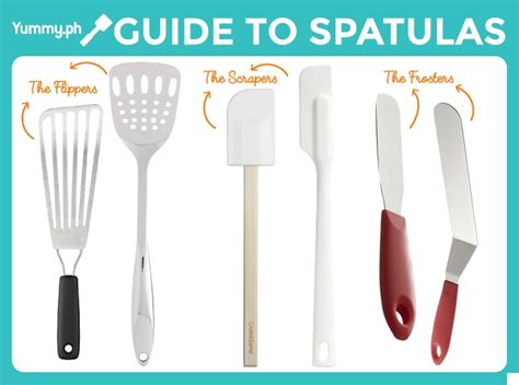 Image result for Spatula Types