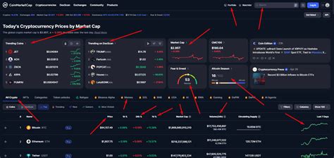 CoinMarketCap: разбор функций — Teletype