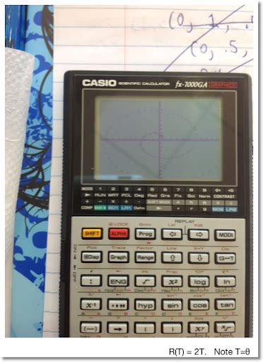 Programmation Casio 95 Graph 的图像结果