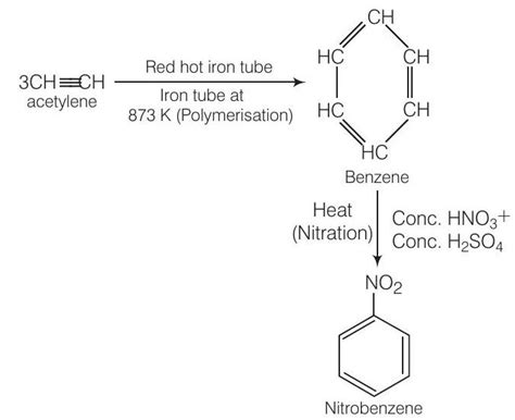 SATHEE: Chapter 13 Hydrocarbons