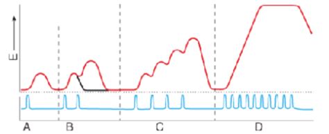 Image result for Tension Force Muscle Graph