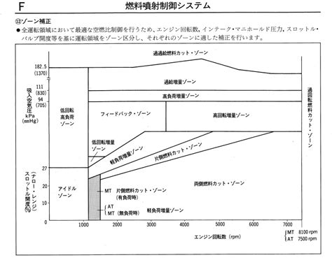 Image result for Example Geography Coursework Graph