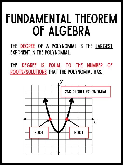 Fundamental Theorem of Algebra Anchor Chart/Poster by L G | TPT
