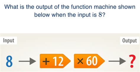 Image result for Math Function Machine