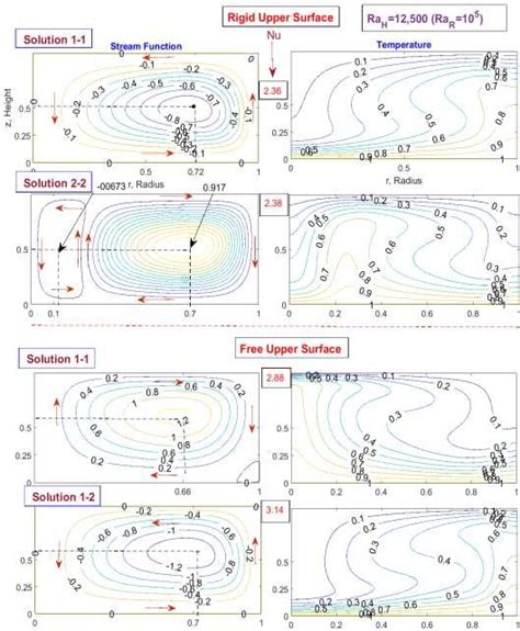 Image result for Rayleigh Problem Solution