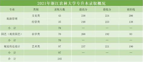 2024年浙江旅游职业学院录取结果查询什么时候公布 附查询入口时间