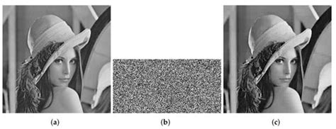 An Image Encryption Scheme Based on Logistic Quantum Chaos