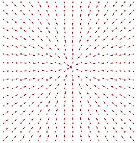 Image result for Vector Simple Examples