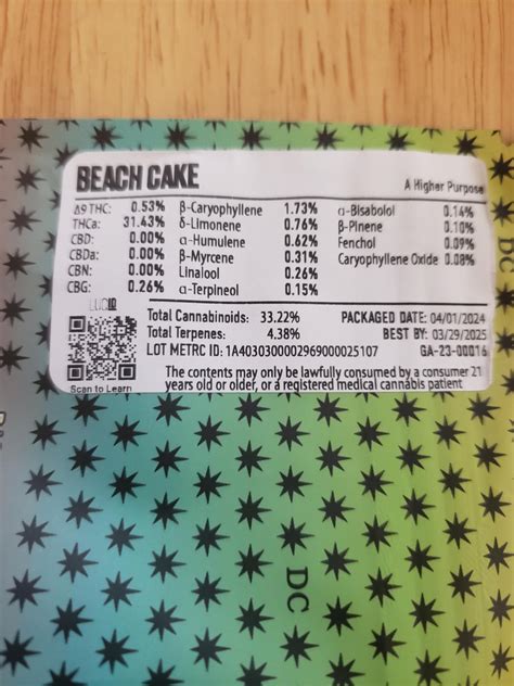 Sunset Octane, Beach Cake and Rae Bae : r/MDEnts