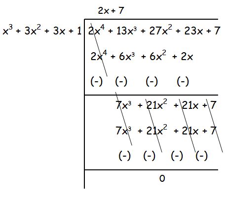 Finding LCM and HCF of Polynomials