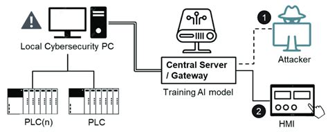 AI System 的图像结果