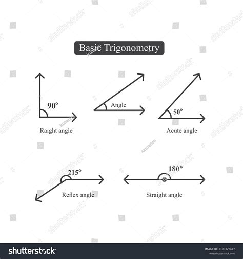 Image result for Vector Trigonometry Intersect