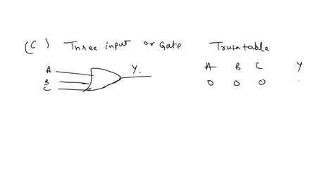SOLVED: QUESTION 1: The truth table for a Boolean expression is shown ...