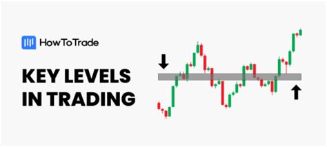 Image result for How to Trade Key Levels