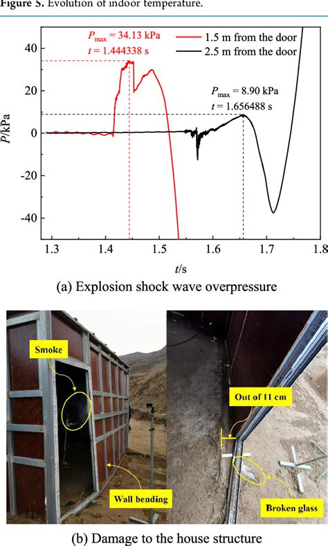 Shockwave Explosion Test 的图像结果