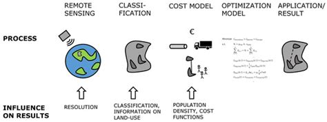 A Holistic Concept to Design Optimal Water Supply Infrastructures for ...