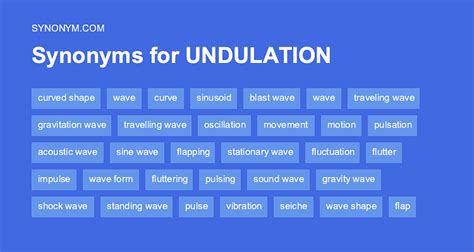 Image result for Undulation Examples