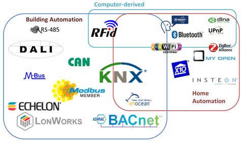 A Semantics-Rich Information Technology Architecture for Smart Buildings