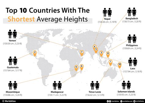Average Male Height By Country Map Infographic