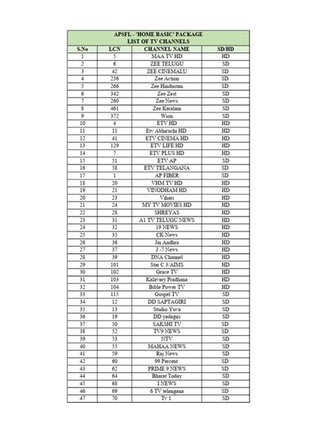 Image result for HTC Cable Basic Channel Lineup