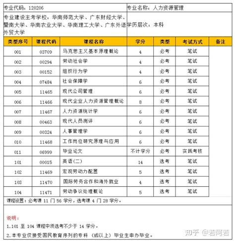 广东深圳自考时间2023年4月具体时间：4月15日-16日