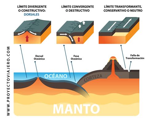 Tectonic Plates ASL 的图像结果