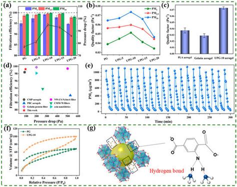 Biomimetic Grooved Ribbon Aerogel Inspired by the Structure of Pinus ...