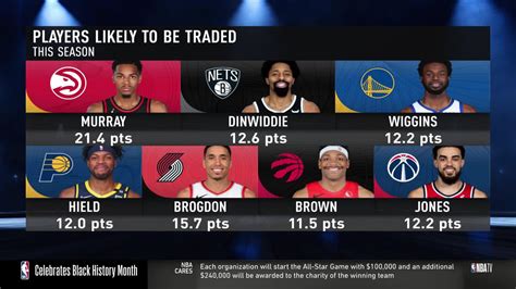 The official site of the NBA for the latest NBA Scores, Stats