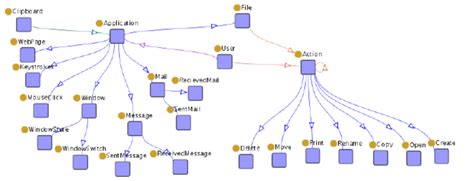 Image result for Example of Trace