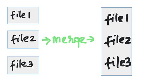 Image result for How to Merge Two Files for Data Cleaning in Python
