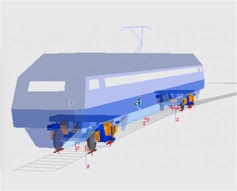 Image result for Vehicle Dynamic Simulation
