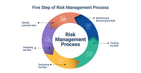 Enterprise Risk Management: What It Is & How To Achieve It