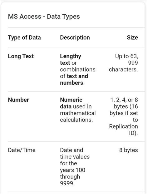 The data type stores lengthy text and number - Brainly.in