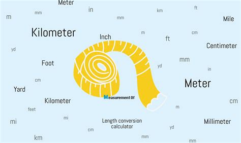 How Many Meters Are In A Kilometer