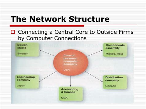 Network Organization Structure 的图像结果