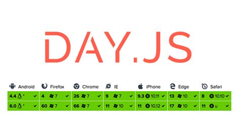 Image result for Time JavaScript