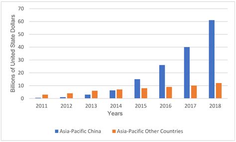 Cross-Border E-Commerce Development and Challenges in China: A ...